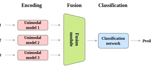 Data Science