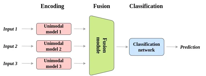 Data Science